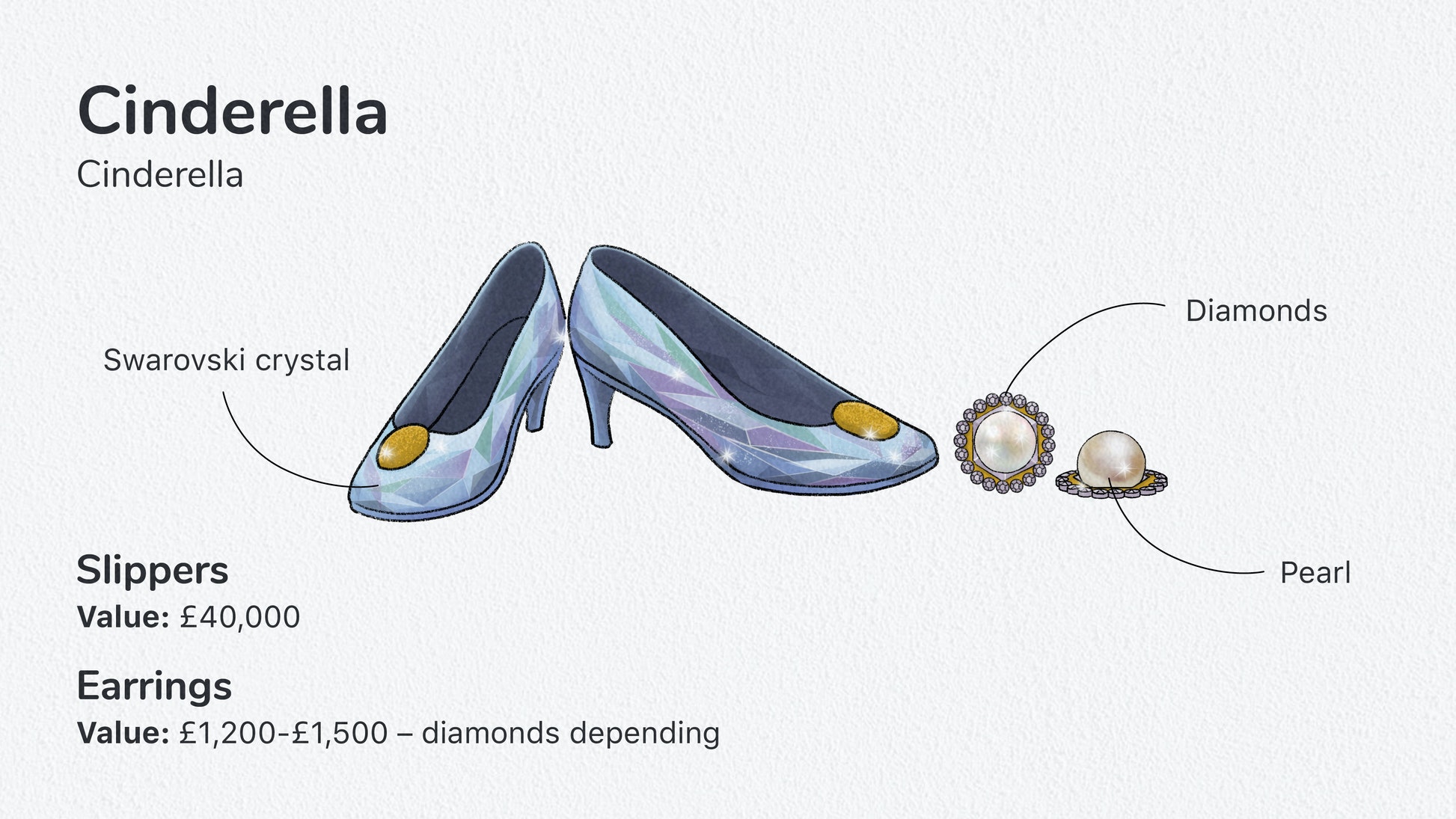 How much would Disney Princess' jewelry actually cost?