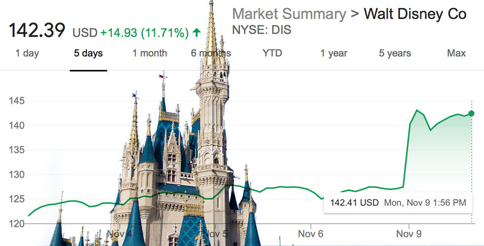 Tourism and hospitality stocks soar