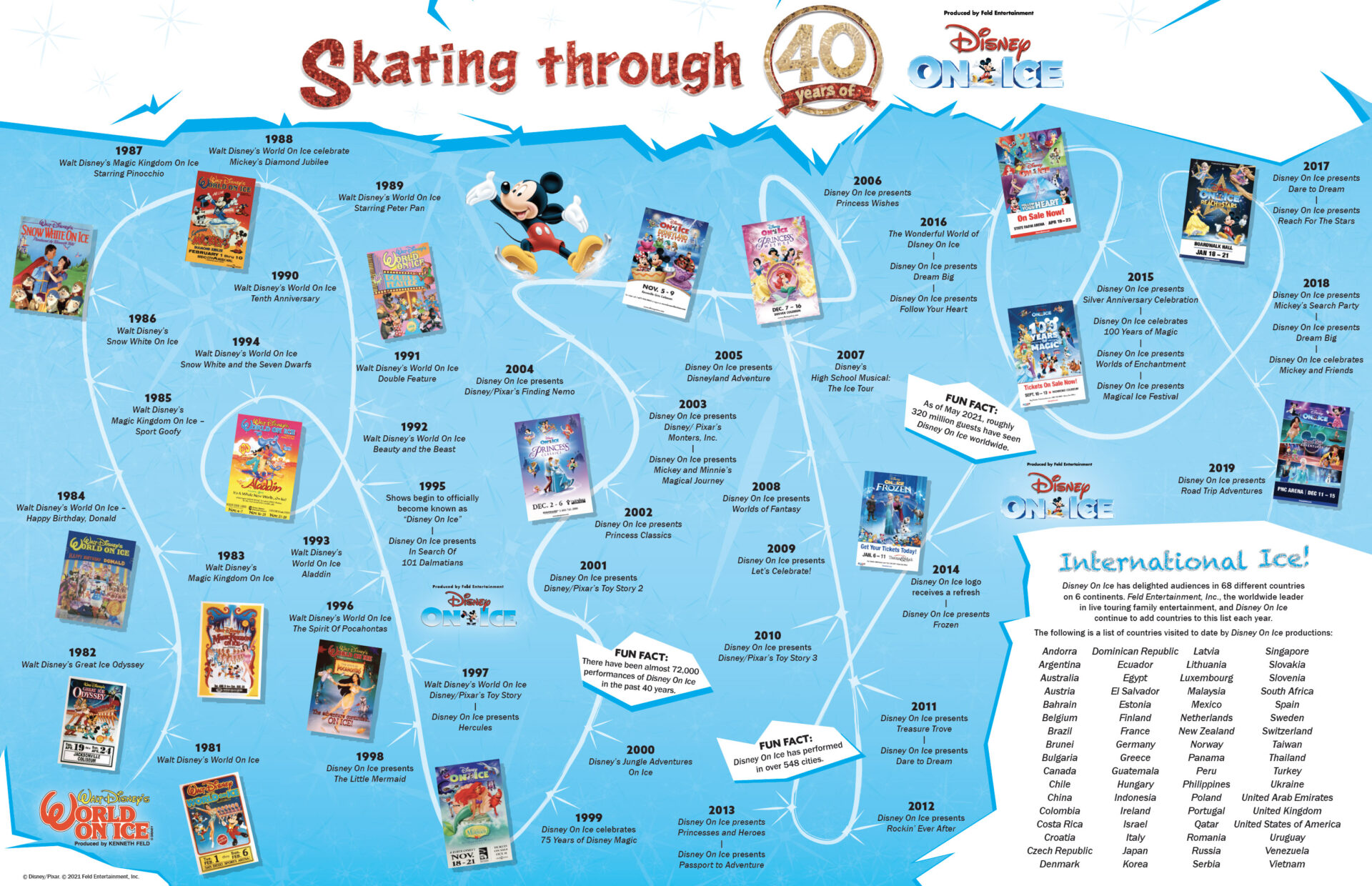 Disney On Ice Time Length