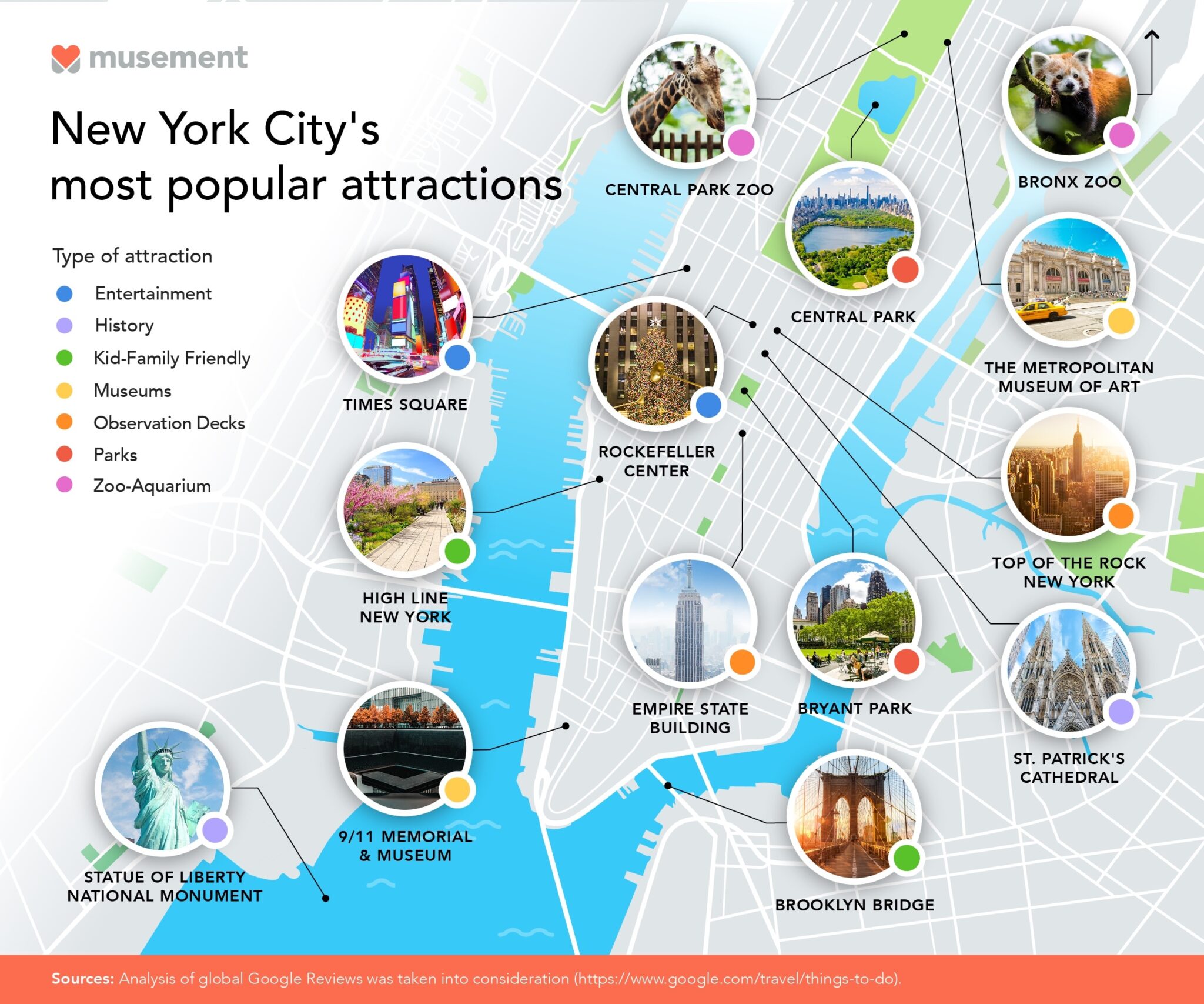Skynd dig Mus Følsom Top attractions in New York City featured on new map
