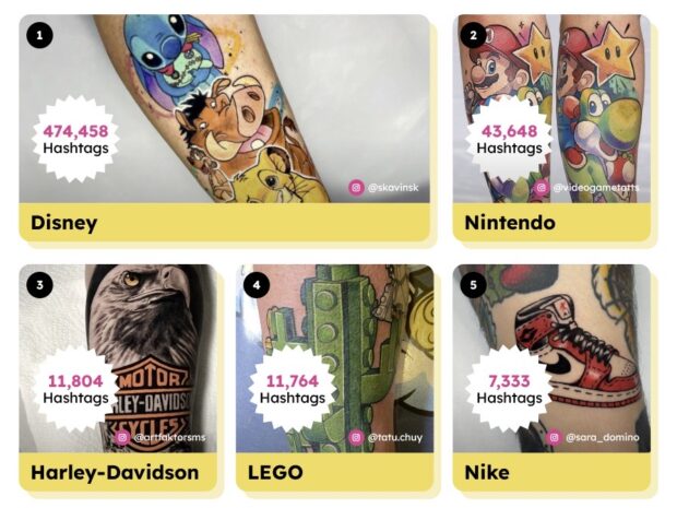 Most tattooed brands - top 5
