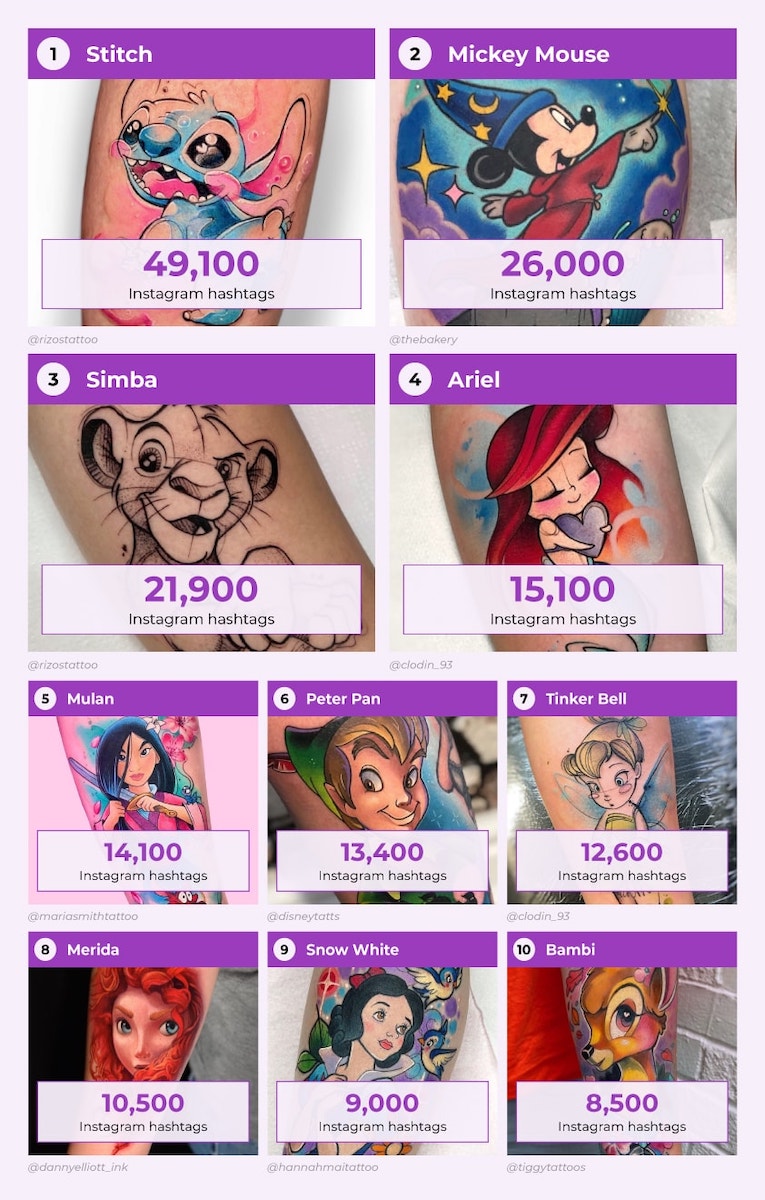 Most Popular Disney Tattoos by Character