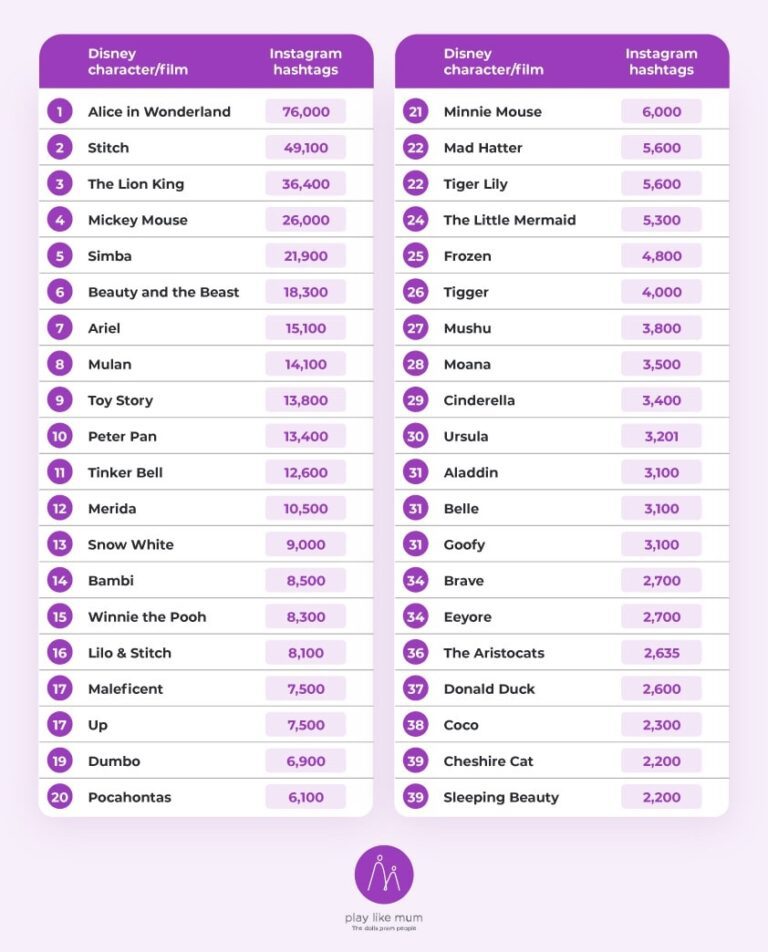 What are the most popular Disney tattoos?