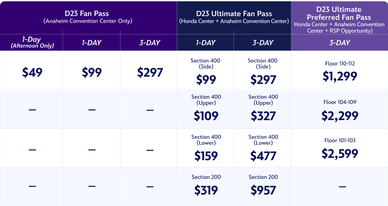 d23 ultimate disney fan event ticket pricing 2026