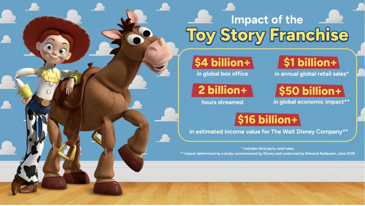 toy story franchise infographic about the financial impact of the movies