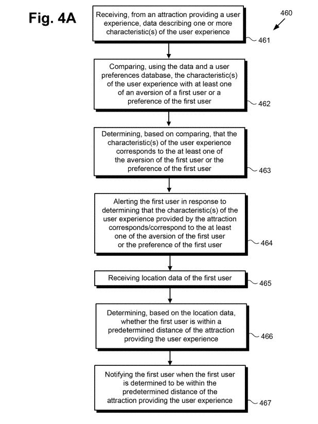preferences flow chart figure from patent US-20260245439-A1
From patent document