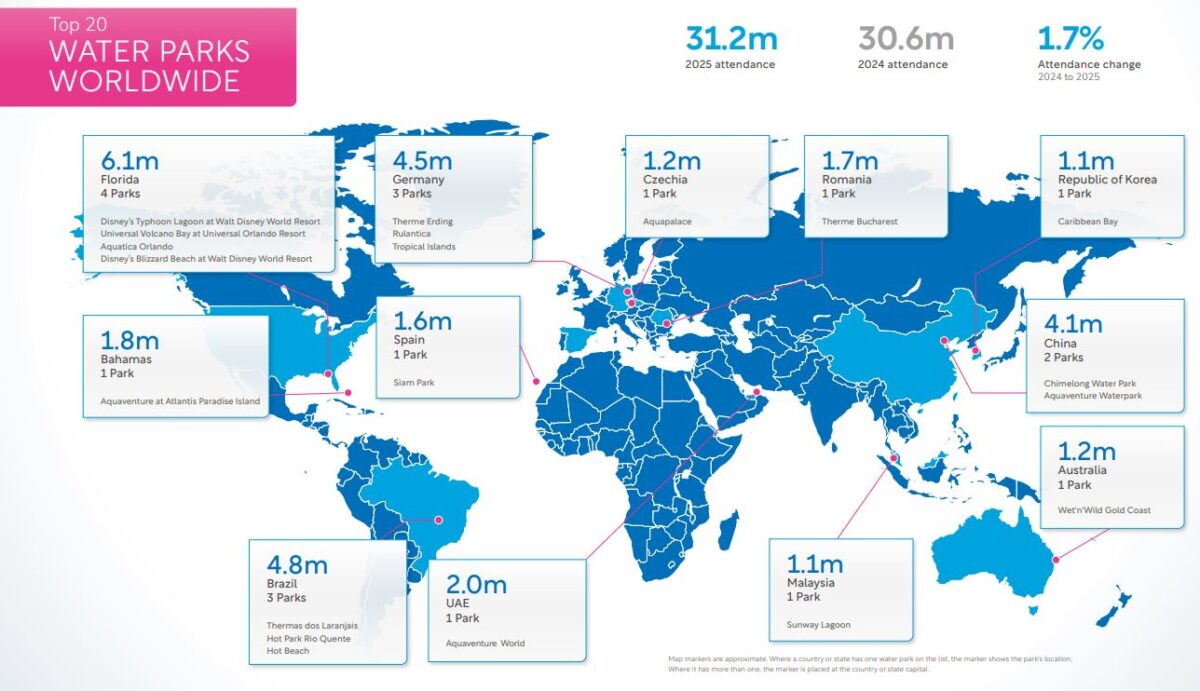 Top 20 Water Parks 2025 attendance graphs and map